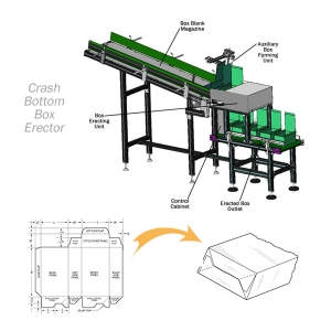 Auto Bottom Box Erector