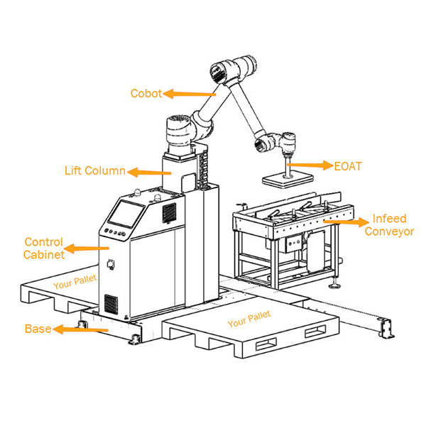 palletizing-cobot-components-10